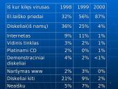 Kompiuterių virusai - kas jie? 7 puslapis