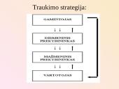 Komunikacijos procesas marketinge 16 puslapis