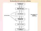 Komunikacijos procesas marketinge 4 puslapis
