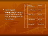 Konkurencija rinkoje 14 puslapis