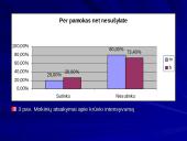Kūno kultūros pamokos pliusai ir minusai 4 puslapis