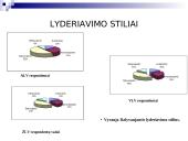 Lyderio įtaka komandinio darbo efektyvumui 12 puslapis