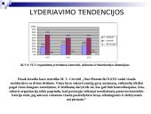 Lyderio įtaka komandinio darbo efektyvumui 15 puslapis