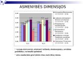 Lyderio įtaka komandinio darbo efektyvumui 10 puslapis