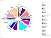 Lietuvoje pagamintos produkcijos eksportas 11 puslapis