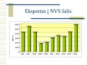 Lietuvoje pagamintos produkcijos eksportas 13 puslapis