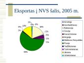 Lietuvoje pagamintos produkcijos eksportas 14 puslapis