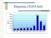 Lietuvoje pagamintos produkcijos eksportas 15 puslapis