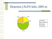 Lietuvoje pagamintos produkcijos eksportas 16 puslapis