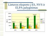 Lietuvoje pagamintos produkcijos eksportas 17 puslapis