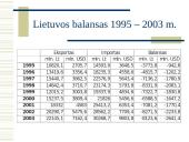 Lietuvoje pagamintos produkcijos eksportas 18 puslapis