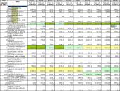 Lietuvoje pagamintos produkcijos eksportas 6 puslapis