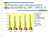 Lietuvoje pagamintos produkcijos eksportas 8 puslapis