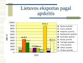 Lietuvoje pagamintos produkcijos eksportas 9 puslapis