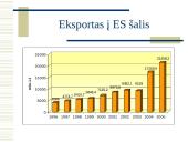 Lietuvoje pagamintos produkcijos eksportas 10 puslapis
