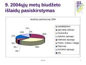 Lietuvos Respublikos (LR) valstybės biudžetas 11 puslapis