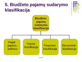 Lietuvos Respublikos (LR) valstybės biudžetas 7 puslapis