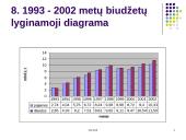 Lietuvos Respublikos (LR) valstybės biudžetas 10 puslapis