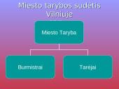 Magdeburgo teisės plitimas Lietuvoje 17 puslapis