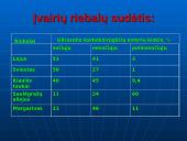 Maisto medžiagos ir jų svarba žmogaus organizmui 11 puslapis