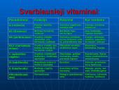 Maisto medžiagos ir jų svarba žmogaus organizmui 17 puslapis