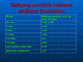 Maisto medžiagos ir jų svarba žmogaus organizmui 7 puslapis