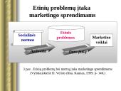 Marketingo etinės problemos 6 puslapis