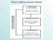 Marketingo planas bei marketingo valdymas 8 puslapis