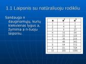 Matematikos taisyklės 8 klasei 5 puslapis