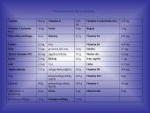 Mėlynių uogų gydomosios savybės 5 puslapis