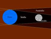 Mėnulio fazės, Mėnulio ir Saulės užtemimai 12 puslapis