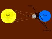 Mėnulio fazės, Mėnulio ir Saulės užtemimai 16 puslapis