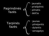 Mėnulio fazės, Mėnulio ir Saulės užtemimai 5 puslapis