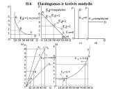 Pagrindinės mikroekonomikos temos 16 puslapis