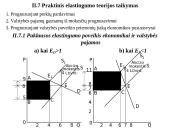 Pagrindinės mikroekonomikos temos 17 puslapis