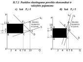 Pagrindinės mikroekonomikos temos 18 puslapis