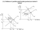 Pagrindinės mikroekonomikos temos 6 puslapis