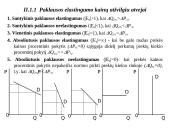 Pagrindinės mikroekonomikos temos 9 puslapis