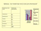 Modernusis menas 10 puslapis
