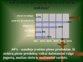 Mokinių mitybos apžvalga 14 puslapis