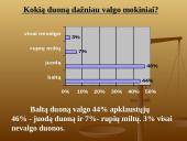 Mokinių mitybos apžvalga 15 puslapis