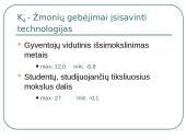 Naujos technologijos ir žmogaus socialinė raida 19 puslapis