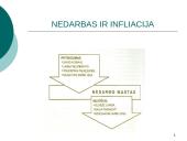 Nedarbo ir infliacijos reiškinys 5 puslapis