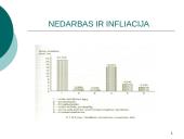 Nedarbo ir infliacijos reiškinys 8 puslapis