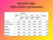 Nedarbo sukeliamos socialinės problemos ir ekonominės pasekmės Lietuvoje 2 puslapis