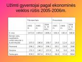 Nedarbo sukeliamos socialinės problemos ir ekonominės pasekmės Lietuvoje 3 puslapis