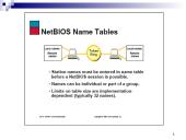 NetBIOS sistema 12 puslapis