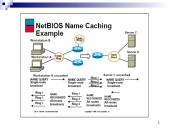 NetBIOS sistema 15 puslapis