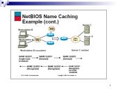 NetBIOS sistema 16 puslapis