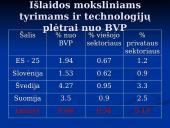 Novatoriškos veiklos vystymosi tendencijų Europos Sąjungos (ES) ir Lietuvoje aspektai 18 puslapis